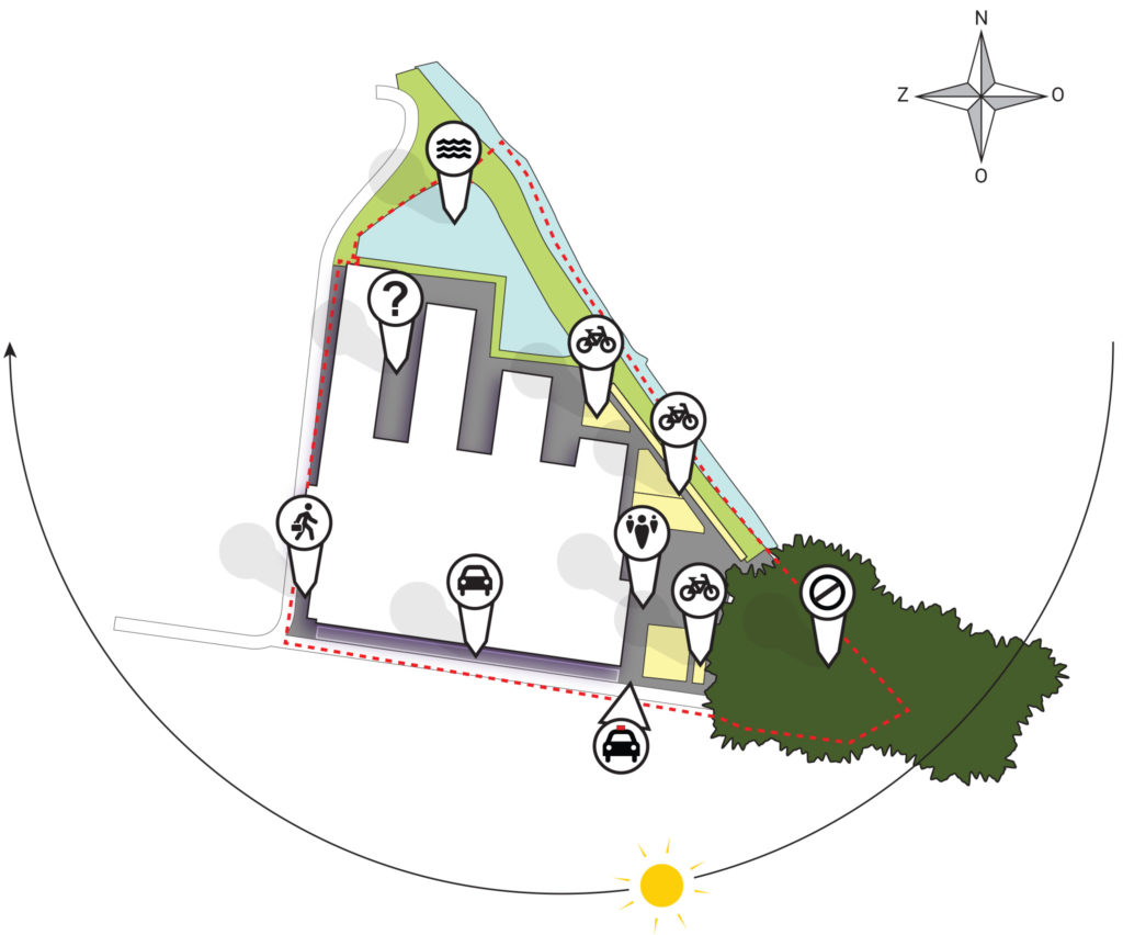 Trias bestaande situatie